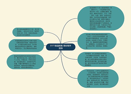 EV71肠道病毒-微生物学指导