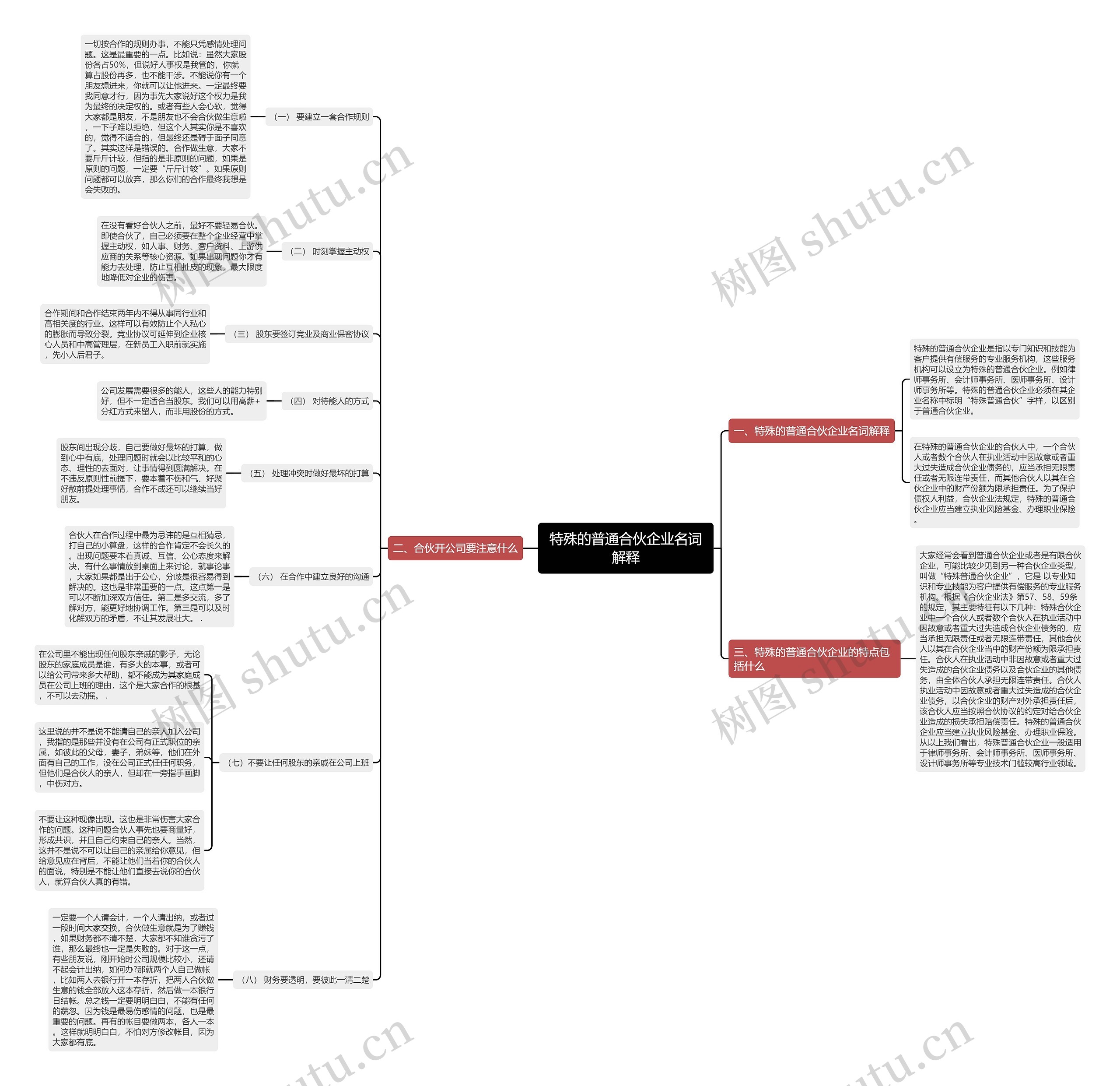 特殊的普通合伙企业名词解释思维导图