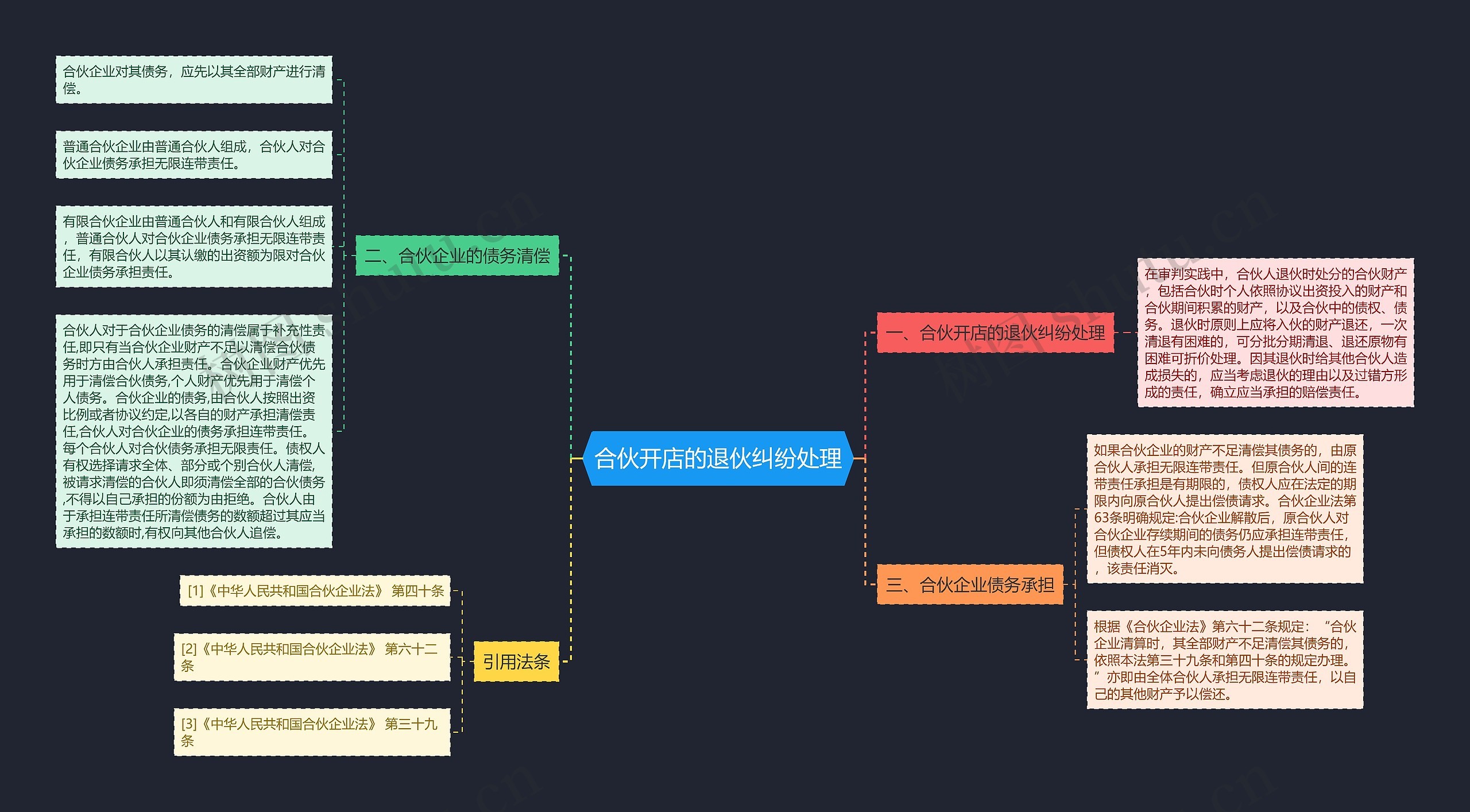 合伙开店的退伙纠纷处理 合伙开店的退伙纠纷处理