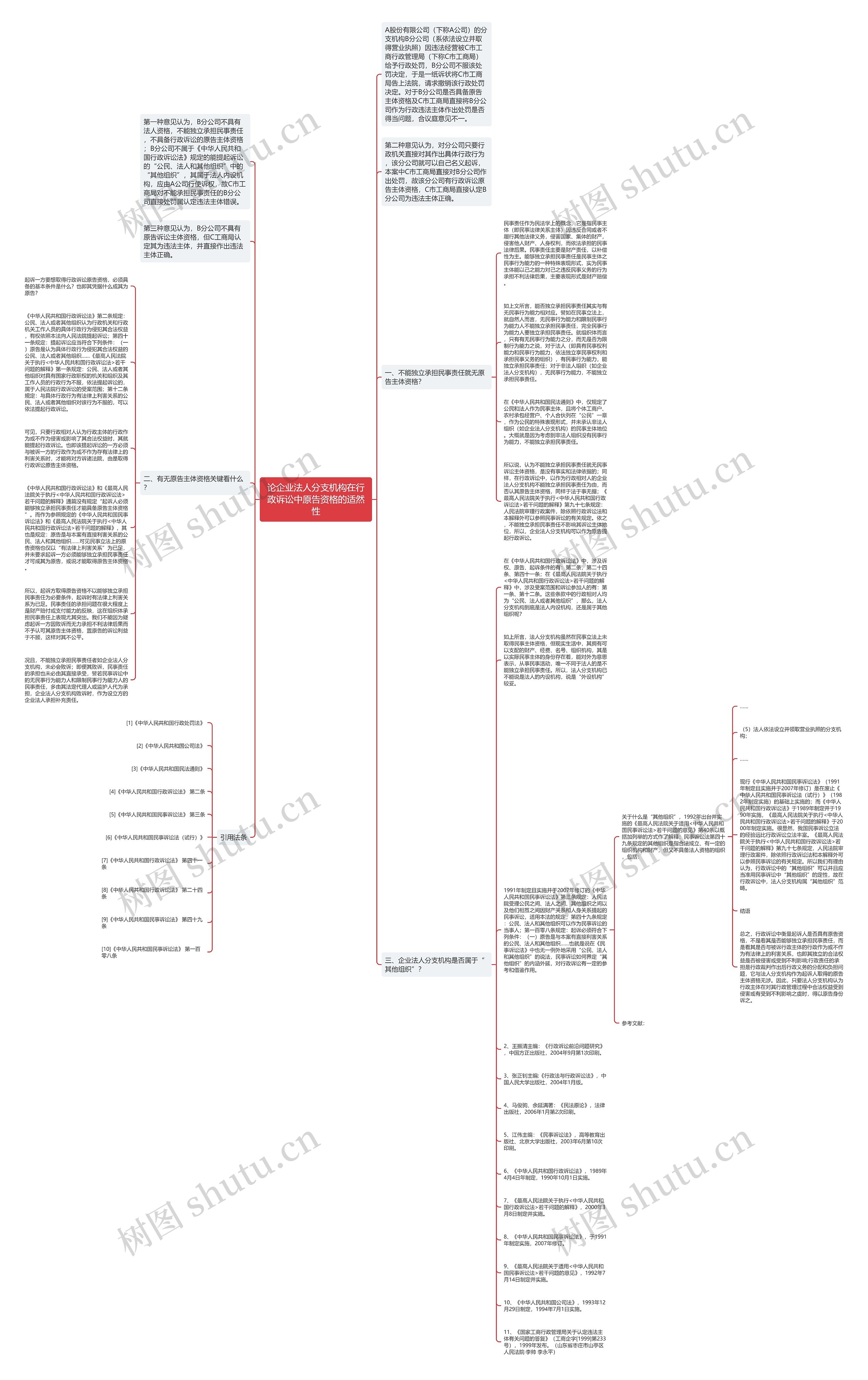 论企业法人分支机构在行政诉讼中原告资格的适然性思维导图