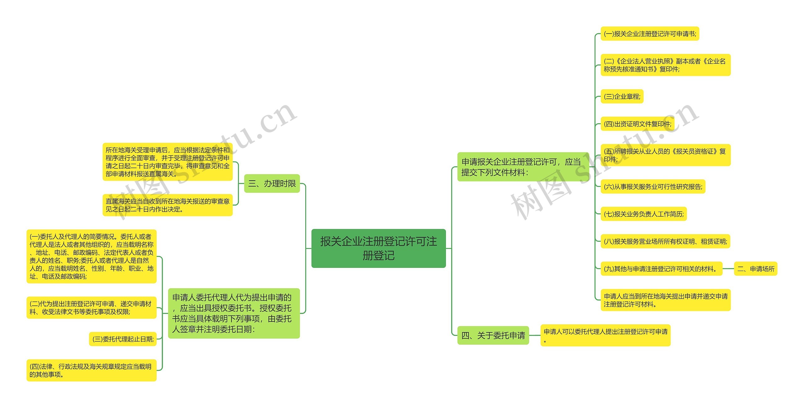 报关企业注册登记许可注册登记