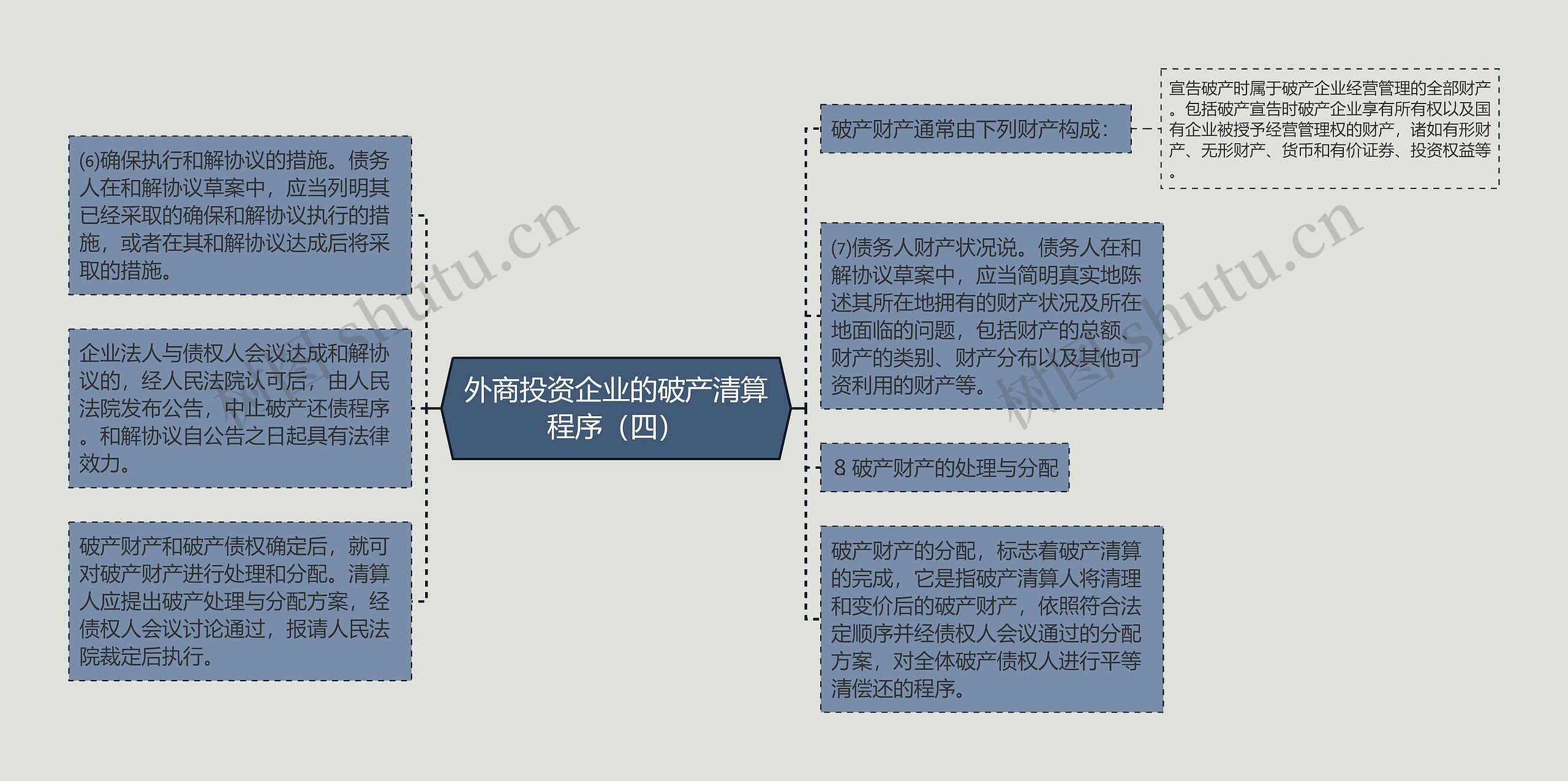 外商投资企业的破产清算程序（四）