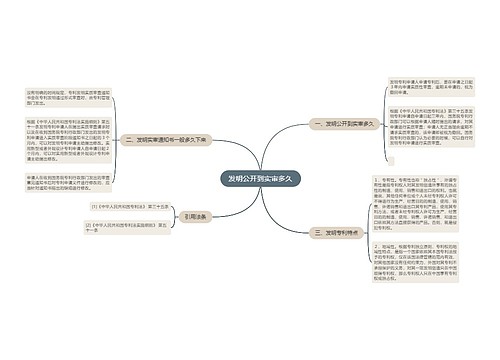 发明公开到实审多久