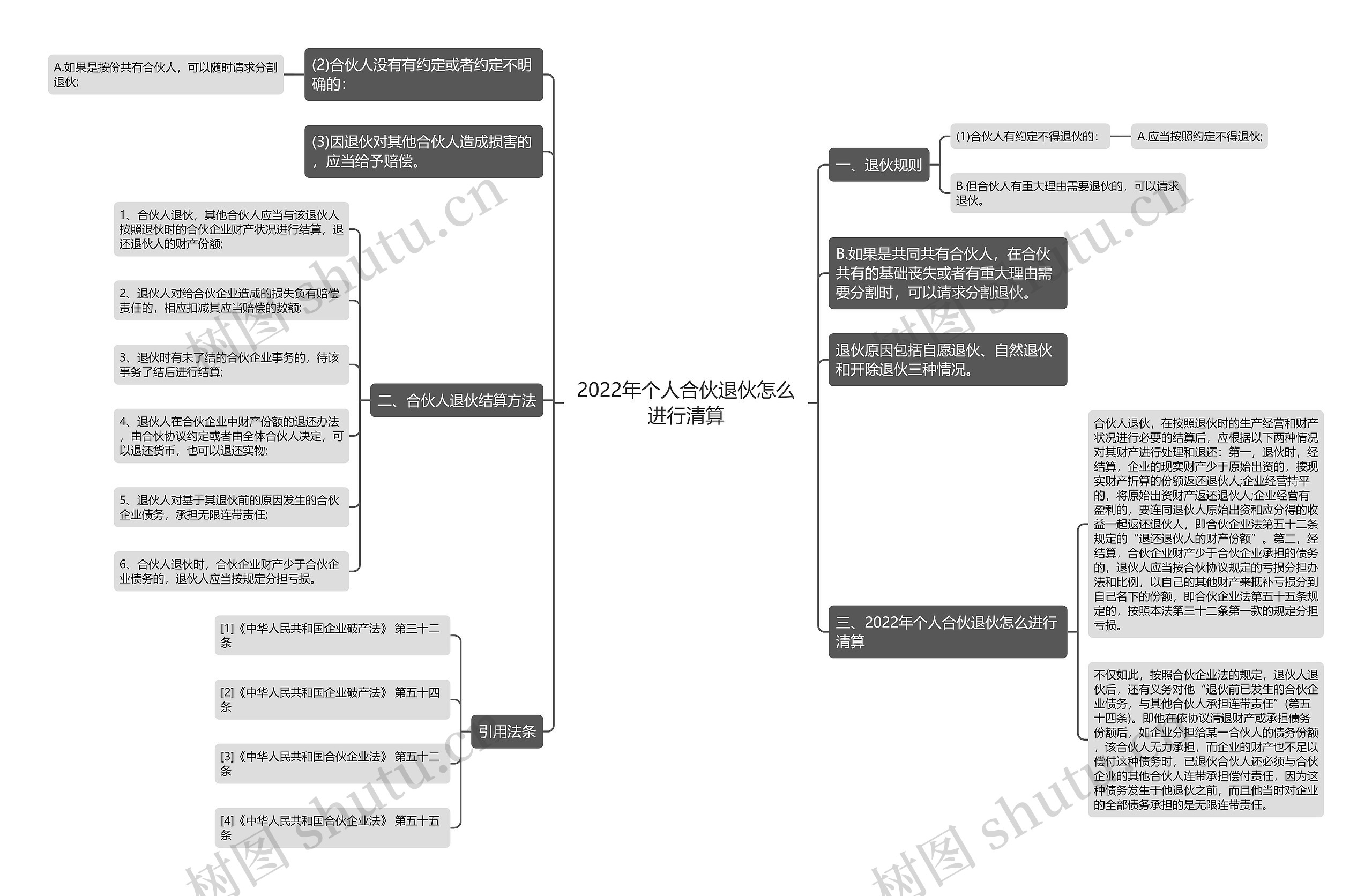 2022年个人合伙退伙怎么进行清算 2022年个人合伙退伙怎么进行清算