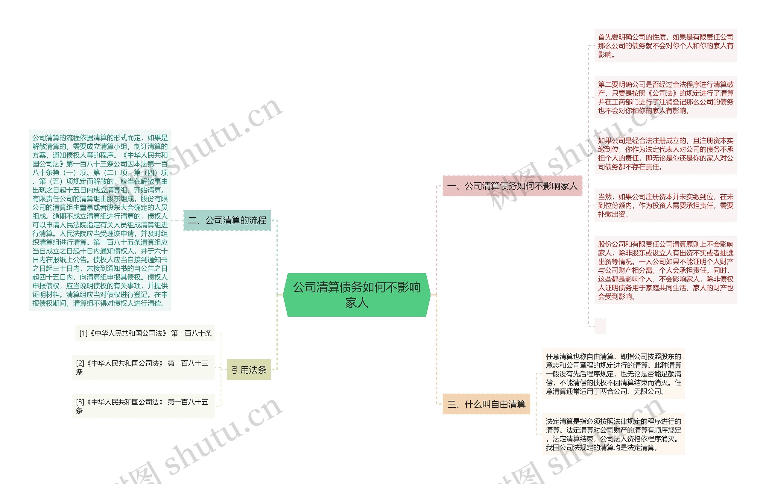 公司清算债务如何不影响家人