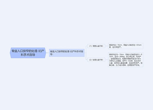 骨盆入口狭窄的处理-妇产科手术指导