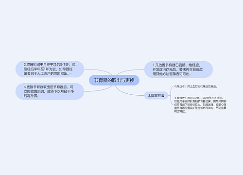 节育器的取出与更换