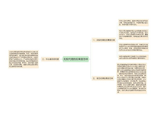 无权代理的后果是怎样