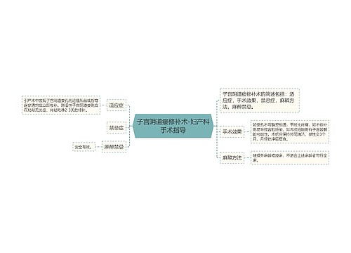 子宫阴道瘘修补术-妇产科手术指导