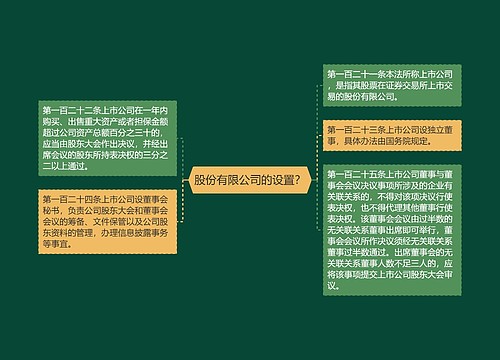 股份有限公司的设置？