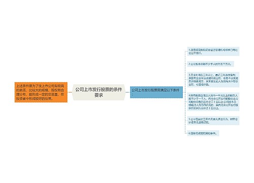 公司上市发行股票的条件要求