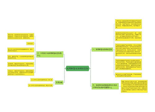 实用新型与发明的区别