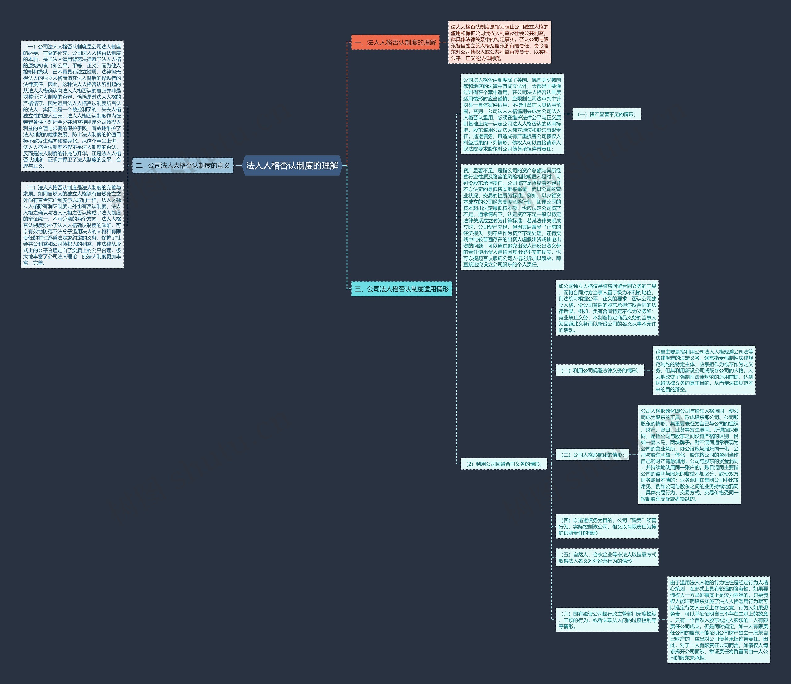 法人人格否认制度的理解 法人人格否认制度的理解