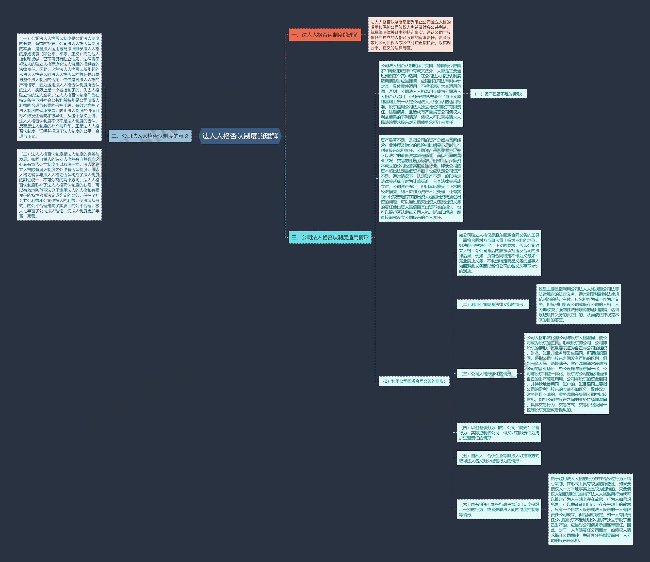 法人人格否认制度的理解思维导图