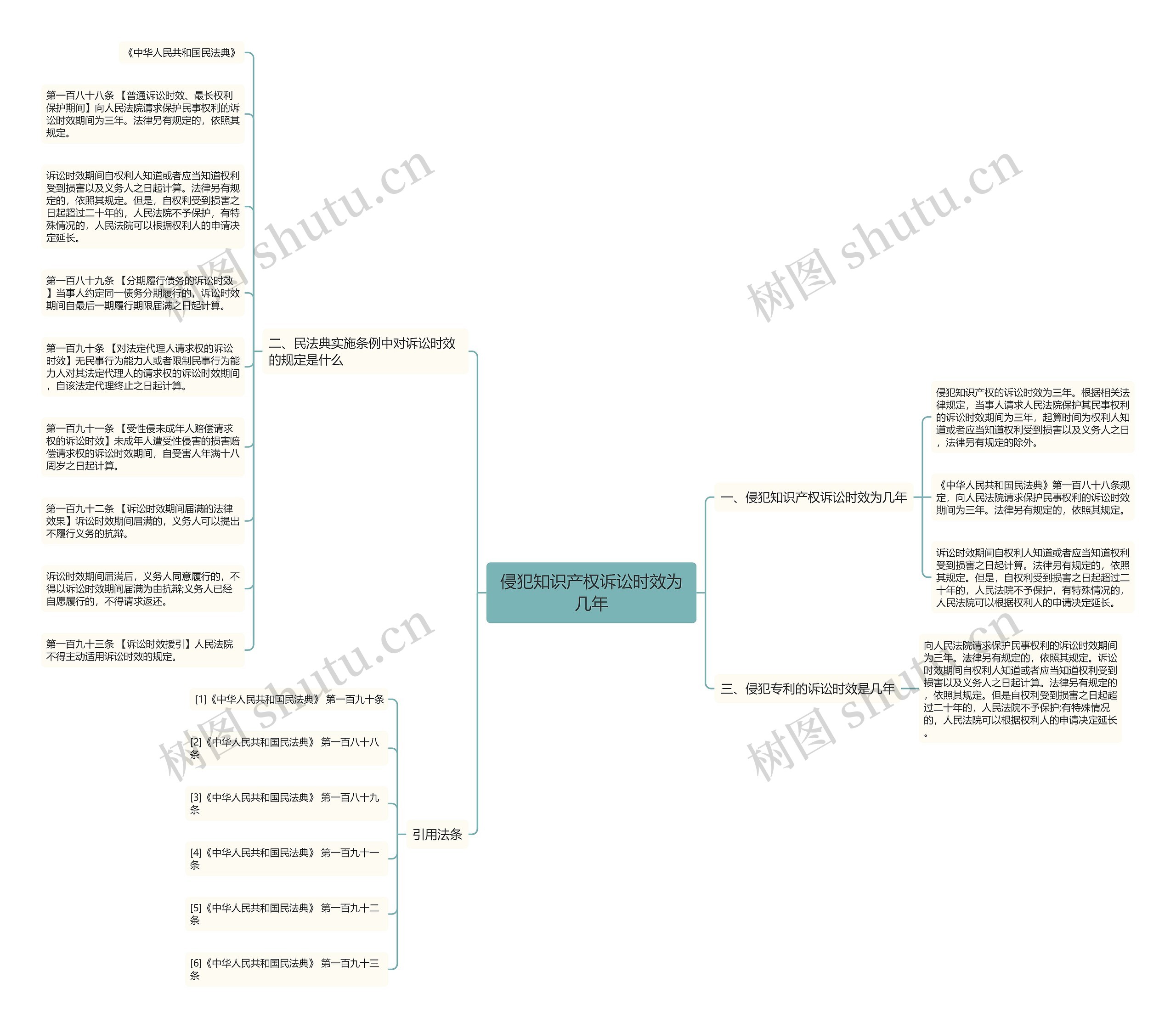 侵犯知识产权诉讼时效为几年 侵犯知识产权诉讼时效为几年