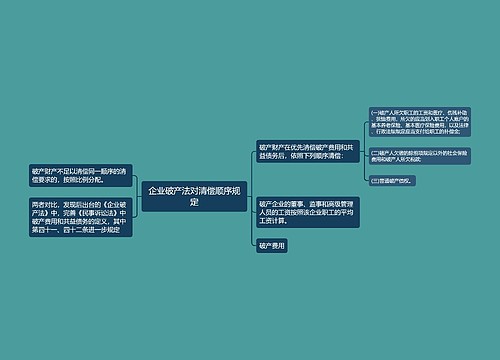 企业破产法对清偿顺序规定