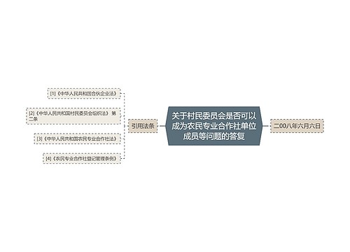 关于村民委员会是否可以成为农民专业合作社单位成员等问题的答复