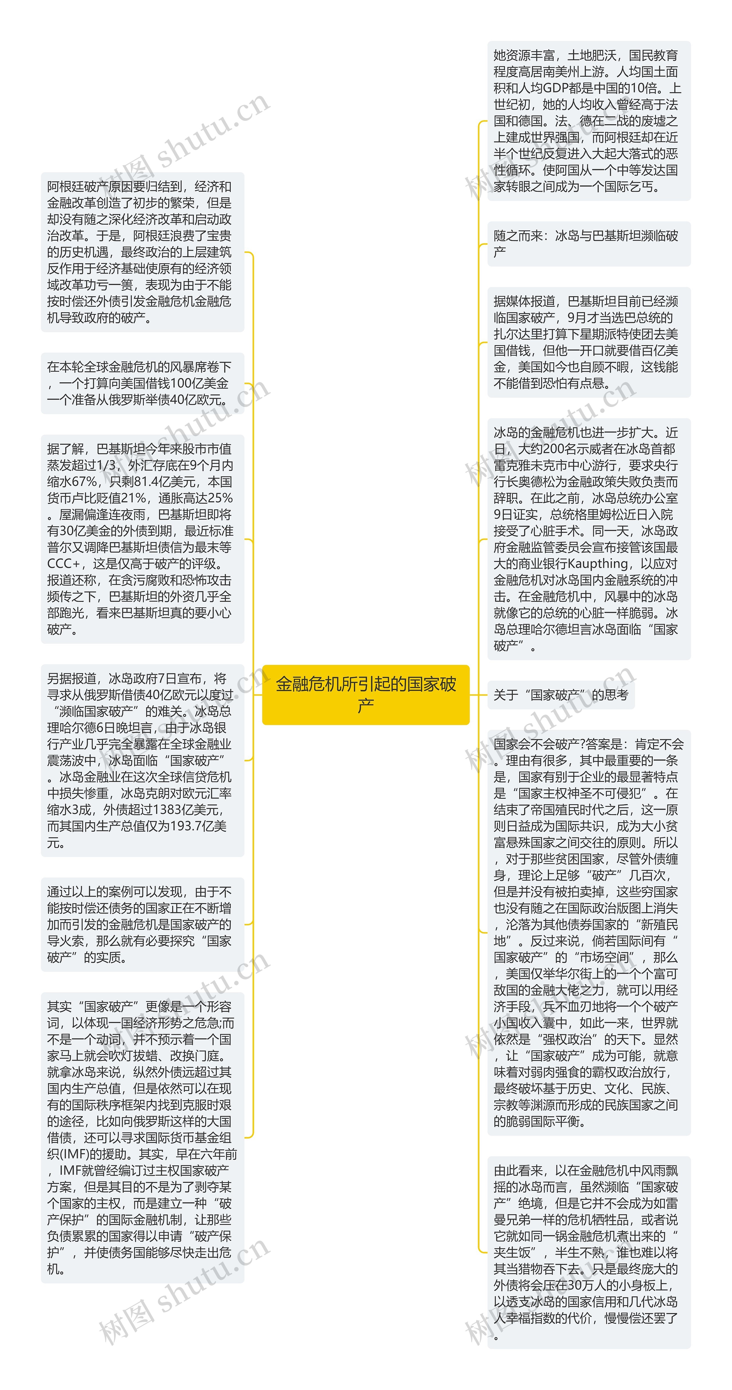 金融危机所引起的国家破产