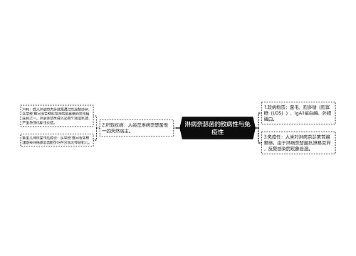 淋病奈瑟菌的致病性与免疫性