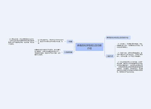 病毒的化学组成以及功能介绍