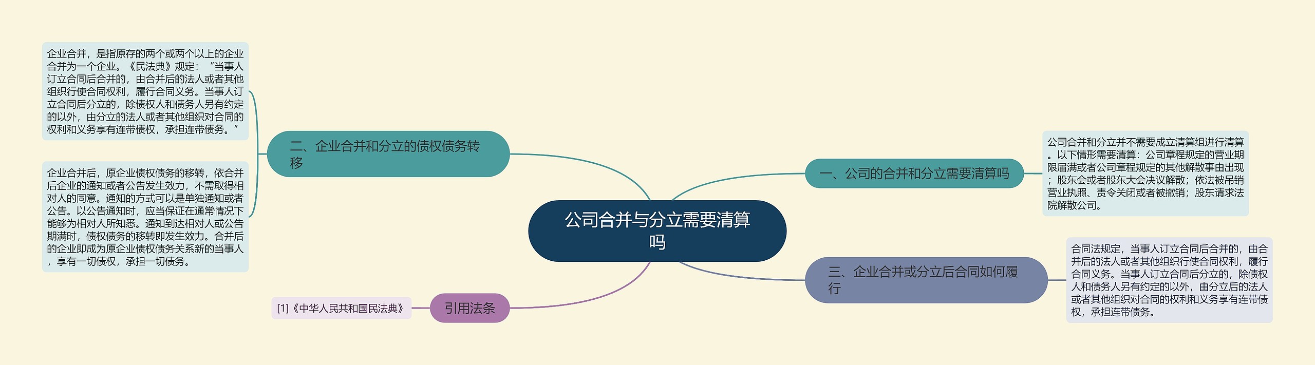 公司合并与分立需要清算吗