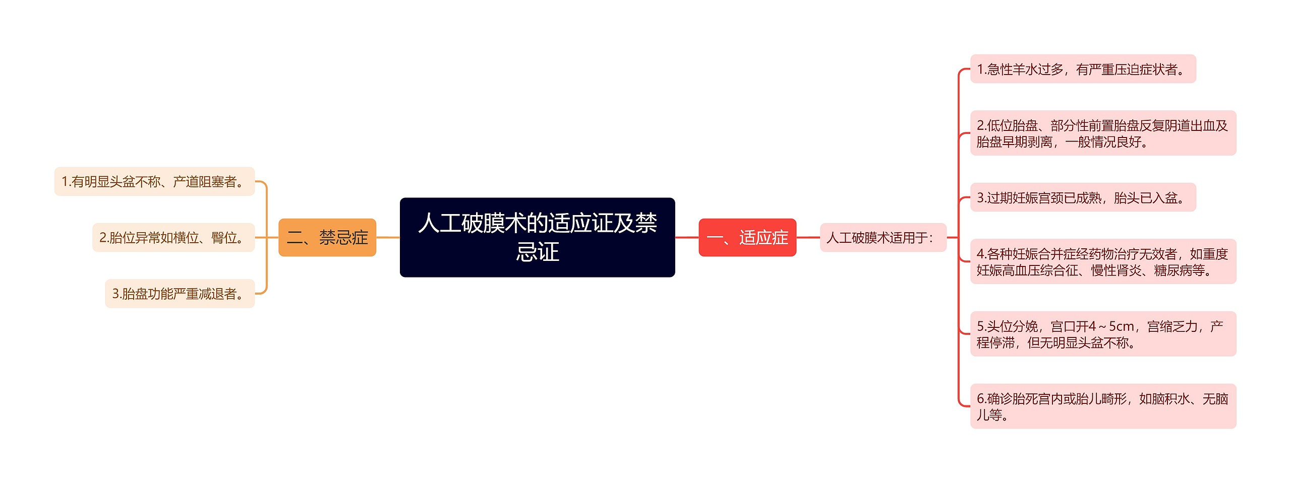 人工破膜术的适应证及禁忌证 人工破膜术的适应证及禁忌证