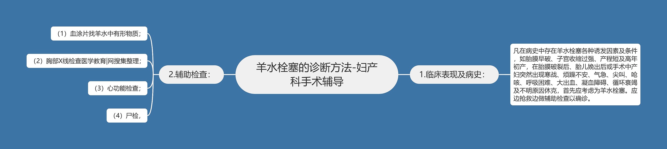 羊水栓塞的诊断方法-妇产科手术辅导思维导图