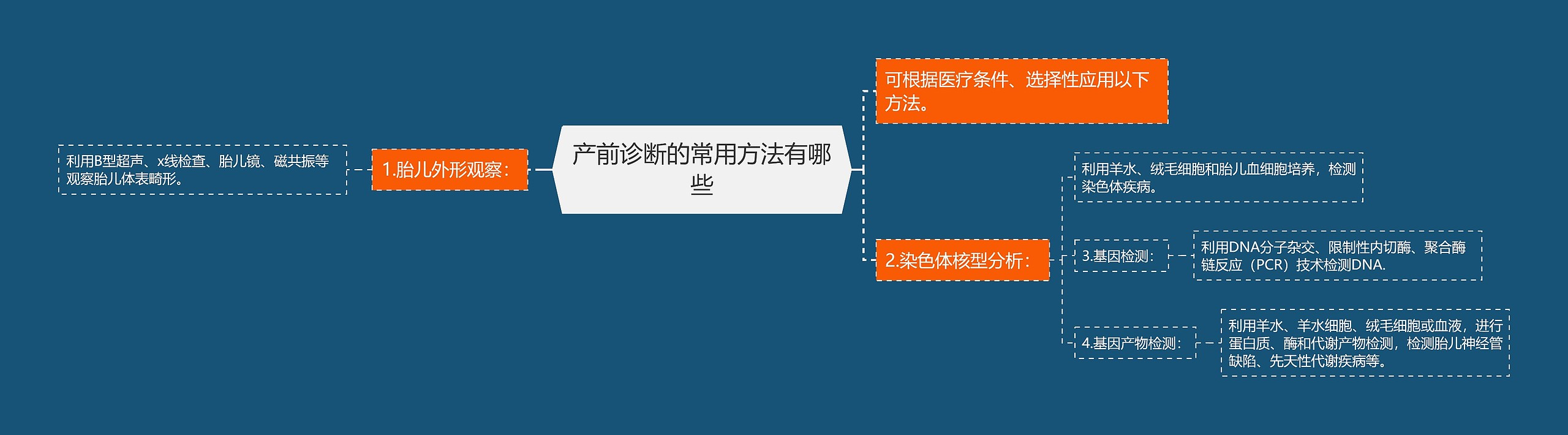 产前诊断的常用方法有哪些