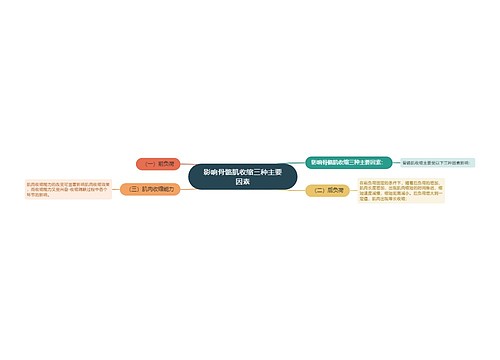 影响骨骼肌收缩三种主要因素