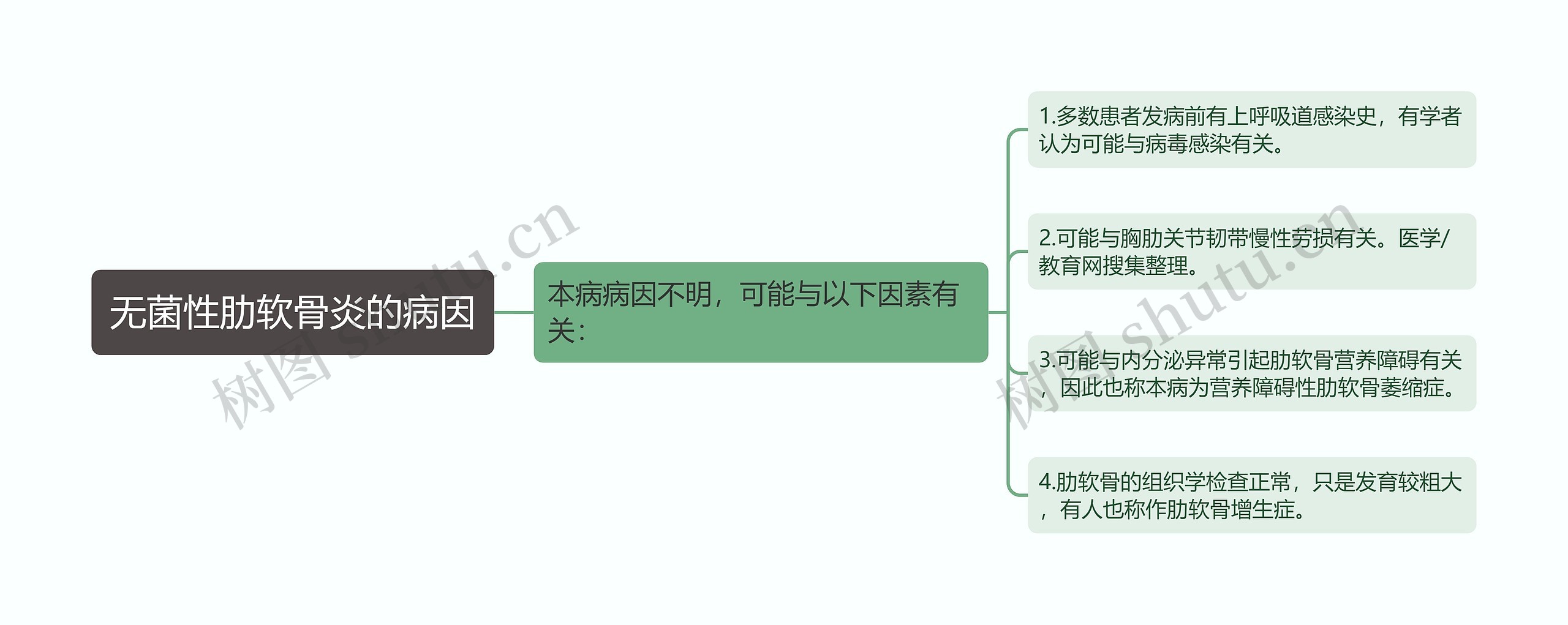 无菌性肋软骨炎的病因