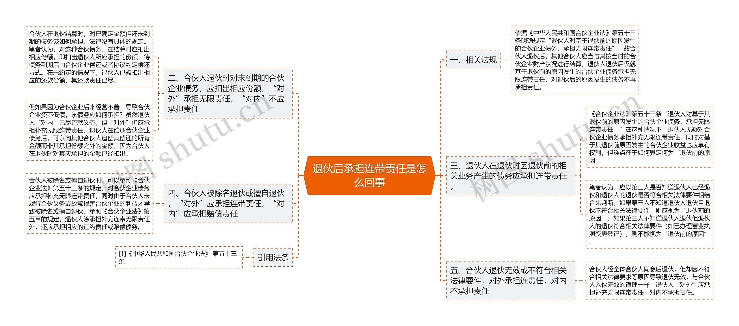 退伙后承担连带责任是怎么回事