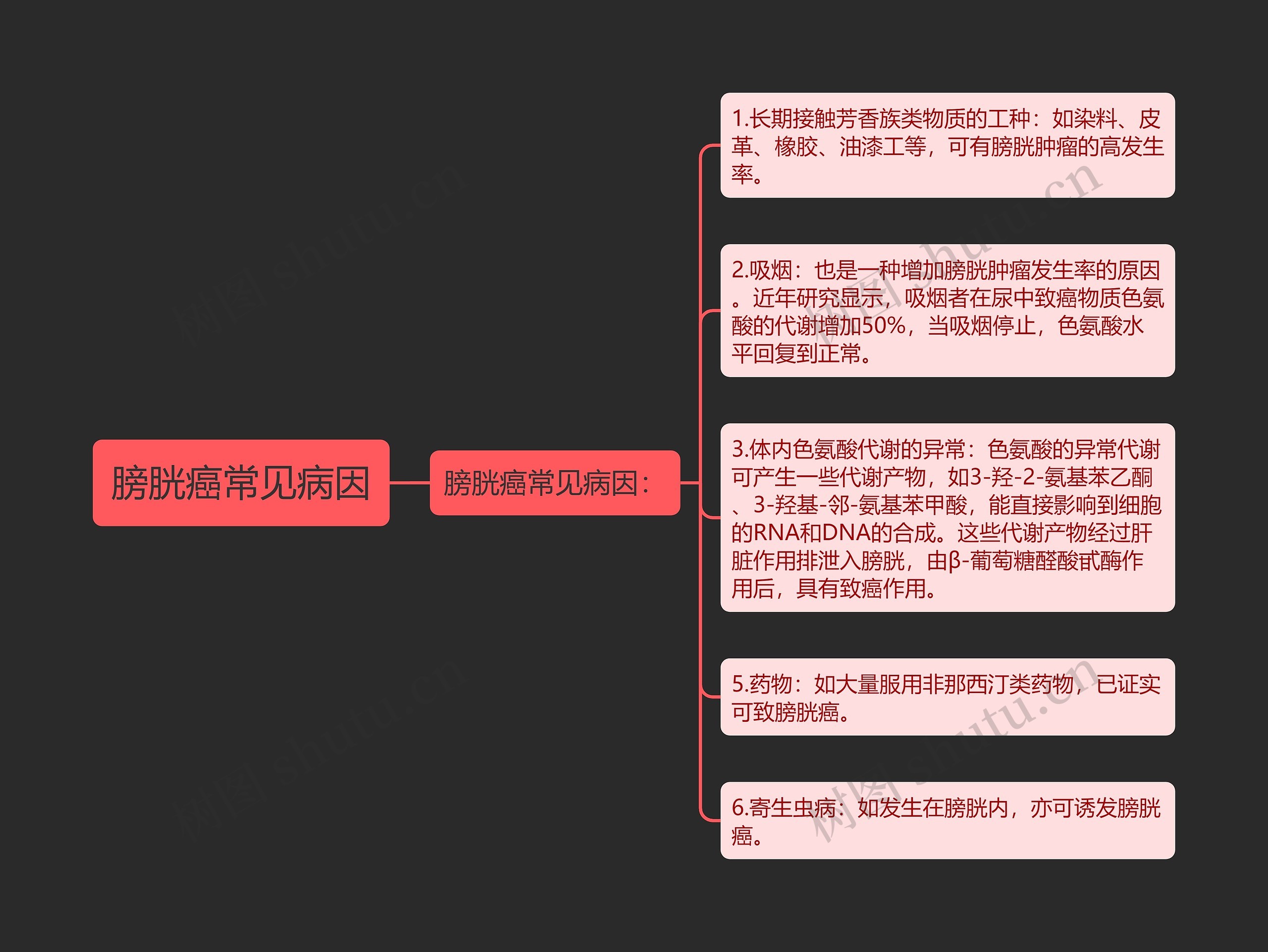 膀胱癌常见病因 膀胱癌常见病因