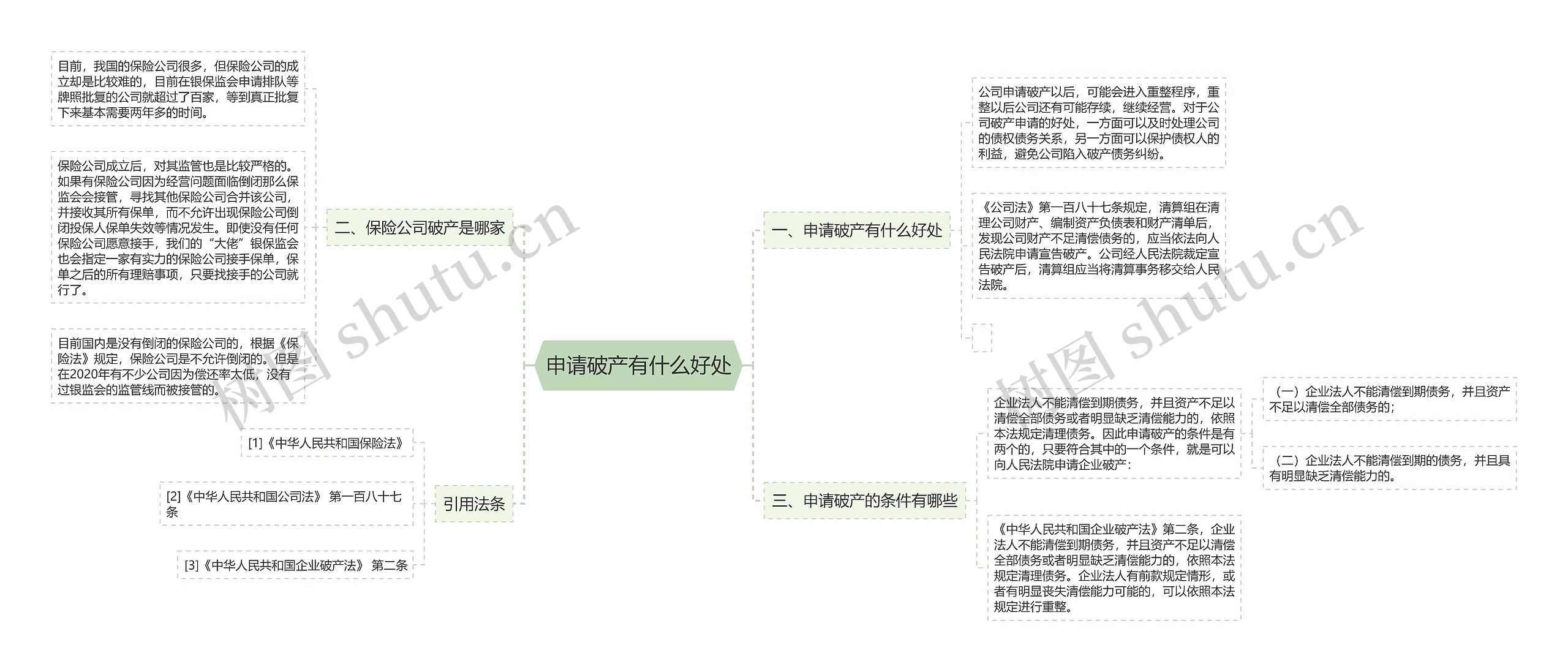 申请破产有什么好处