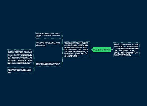 高血压的诊断标准