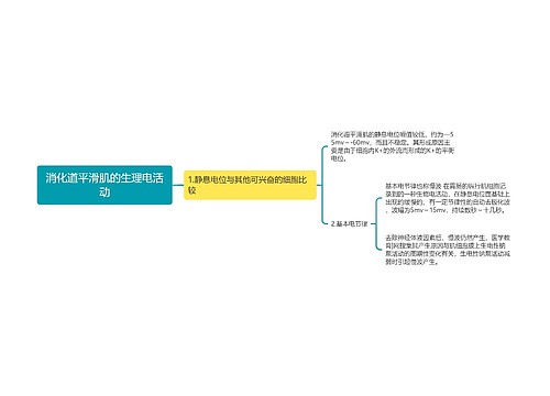 消化道平滑肌的生理电活动