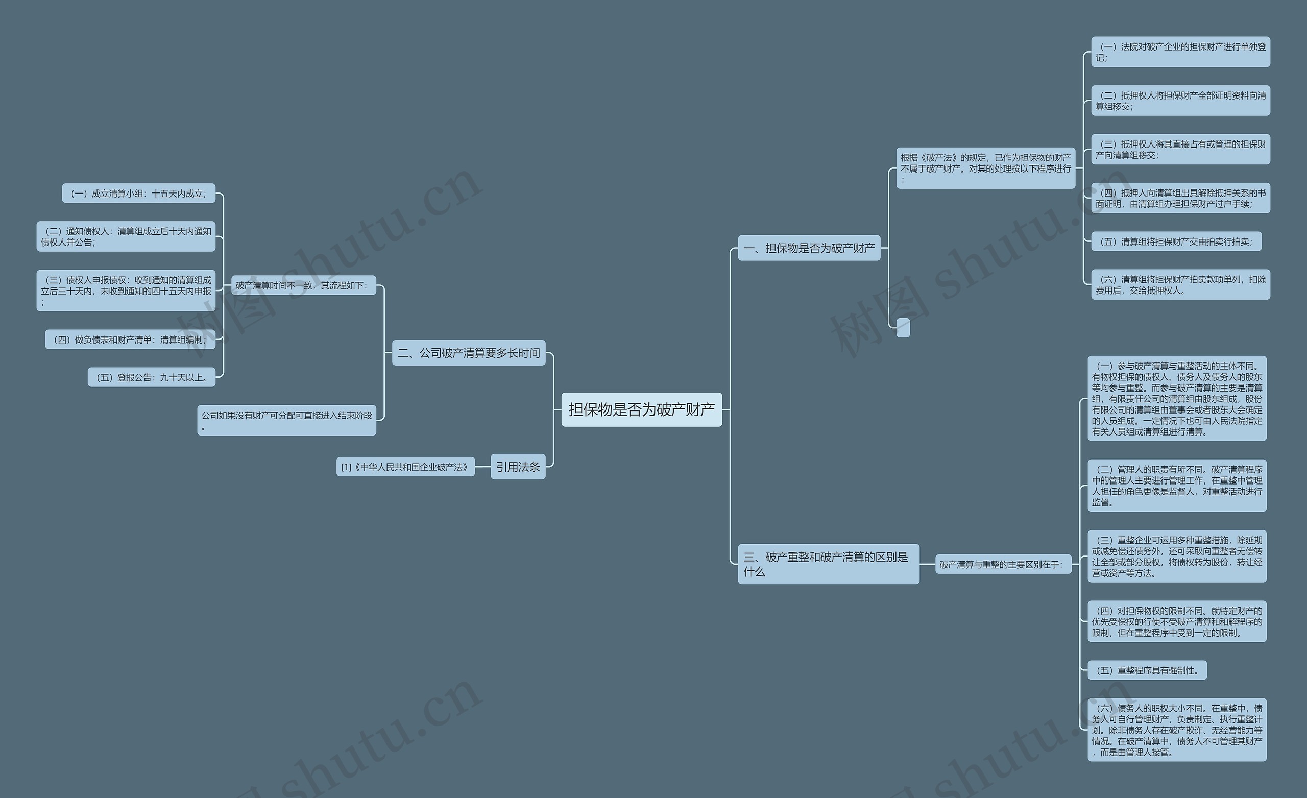 担保物是否为破产财产思维导图
