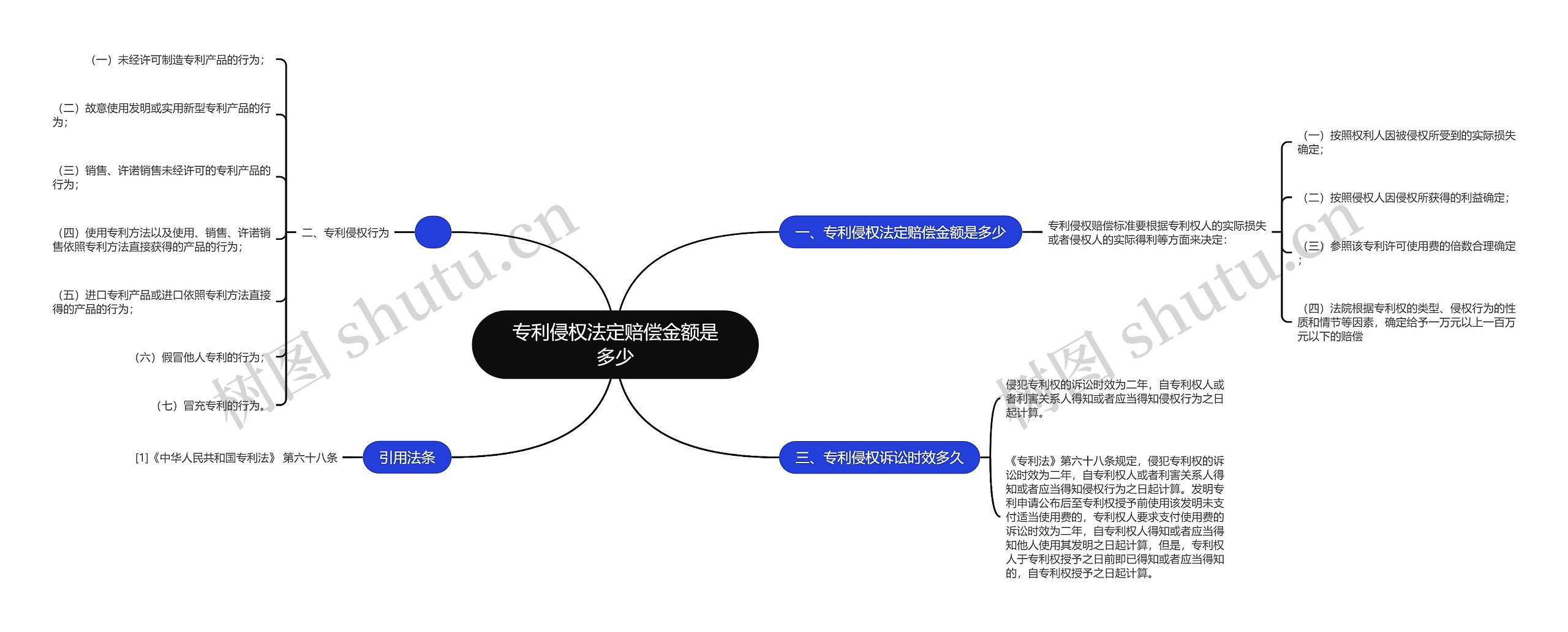 专利侵权法定赔偿金额是多少