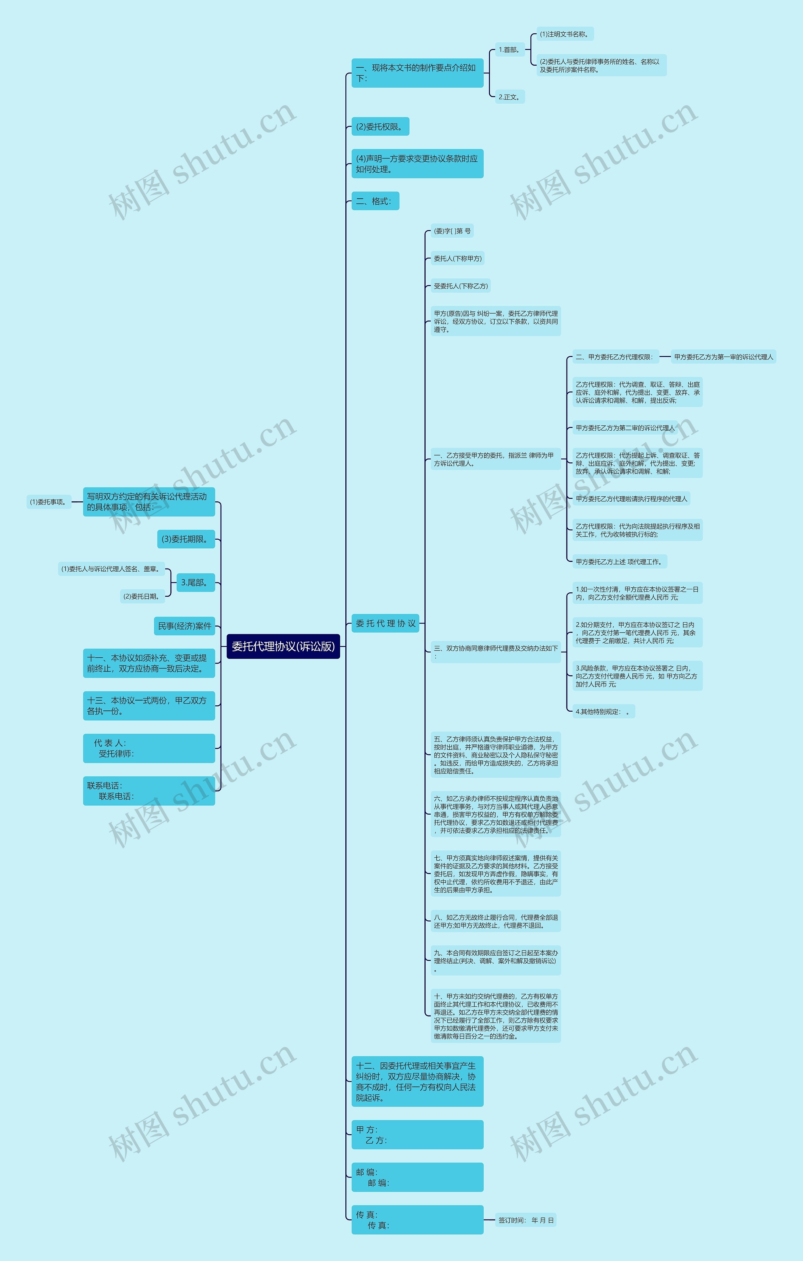 委托代理协议(诉讼版)思维导图