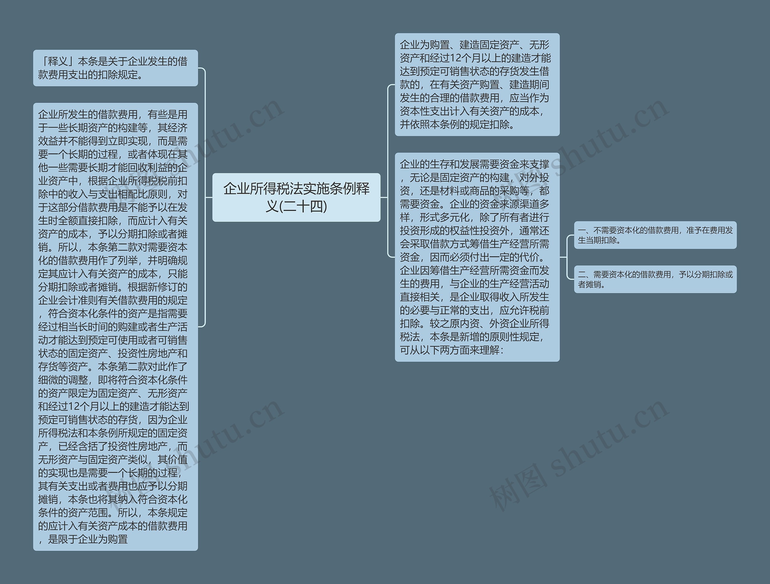 企业所得税法实施条例释义(二十四)