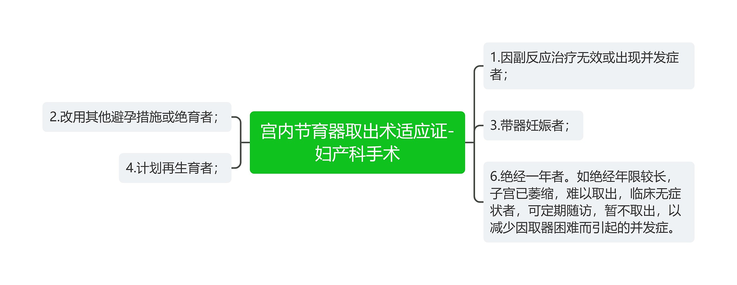 宫内节育器取出术适应证-妇产科手术