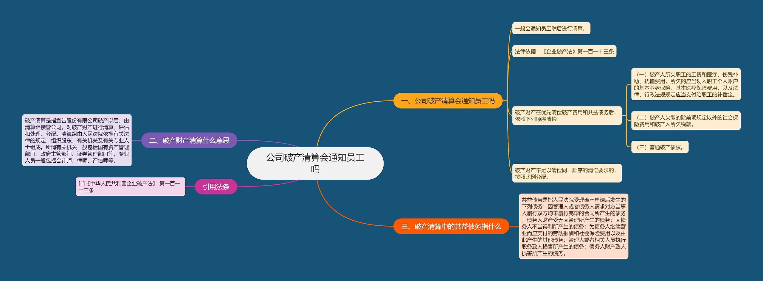 公司破产清算会通知员工吗思维导图