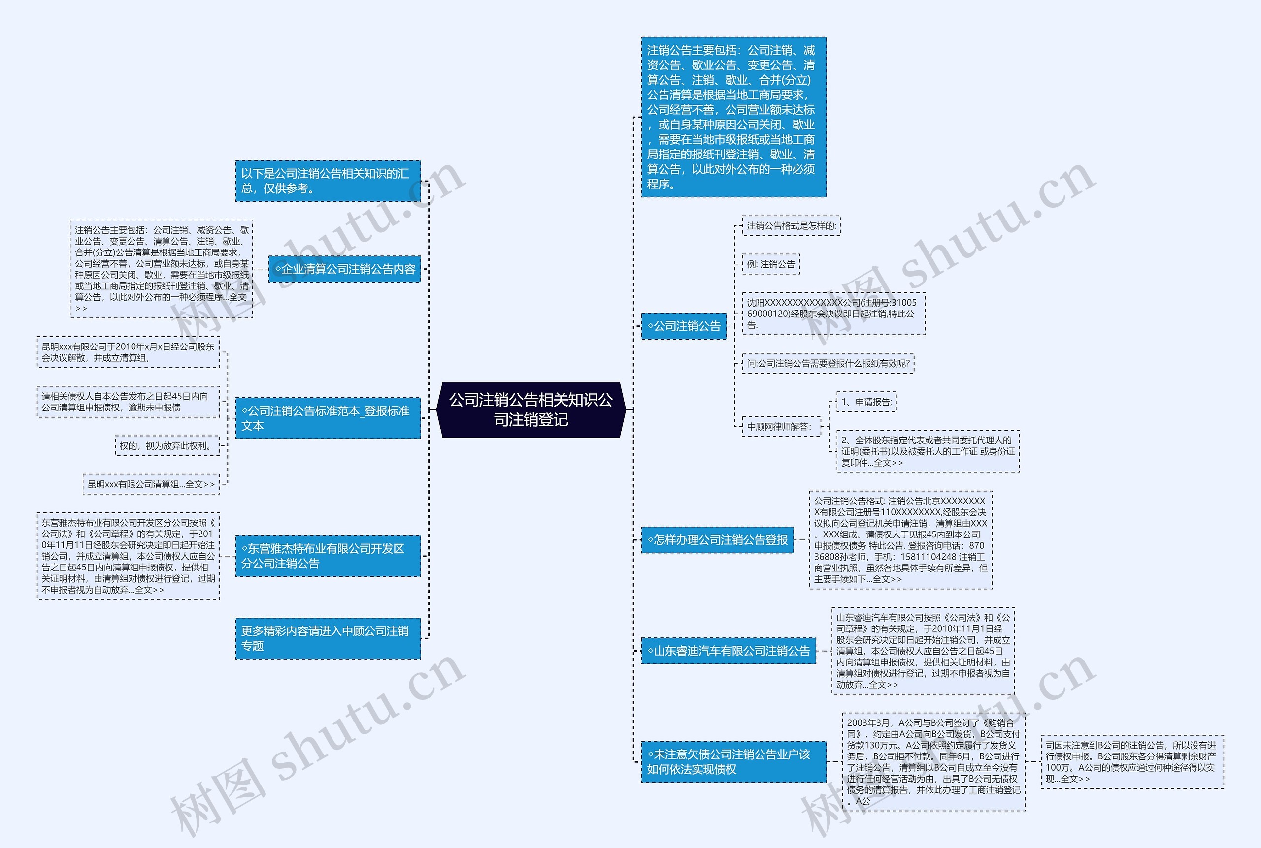 公司注销公告相关知识公司注销登记思维导图