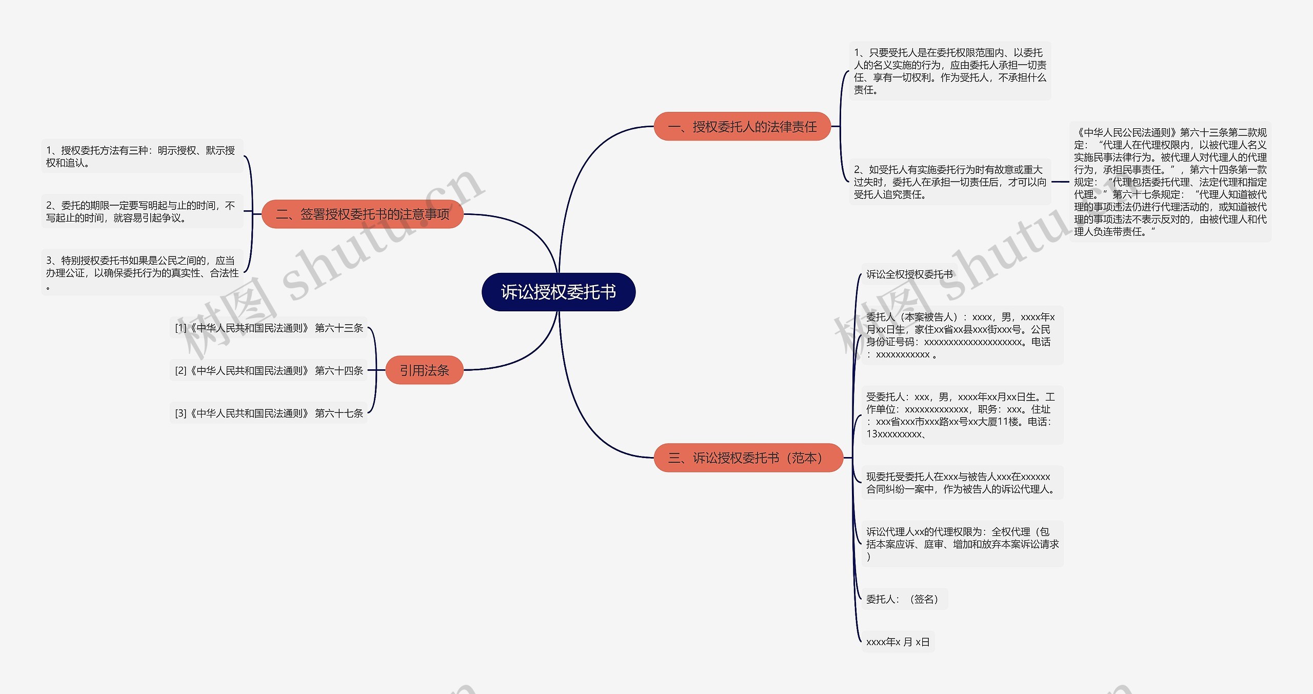 诉讼授权委托书 诉讼授权委托书