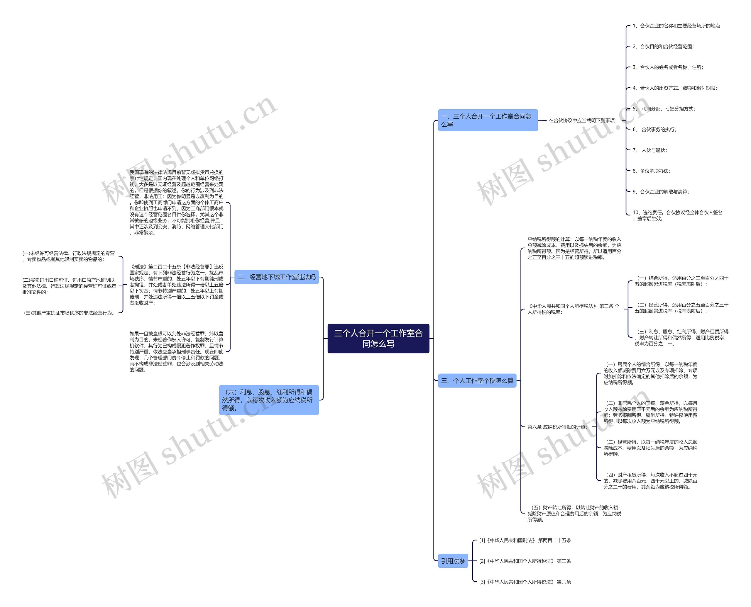 三个人合开一个工作室合同怎么写思维导图