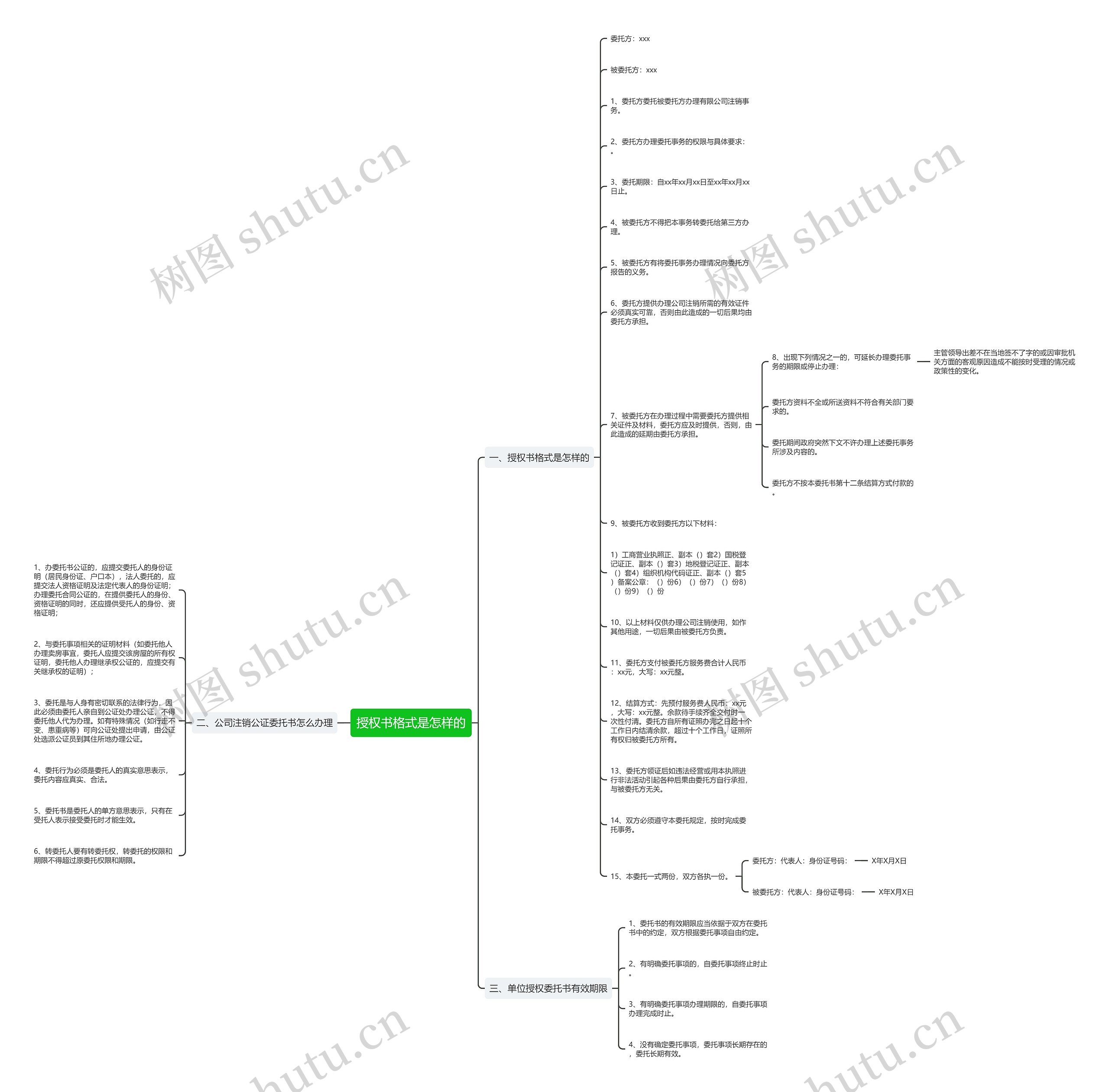 授权书格式是怎样的思维导图