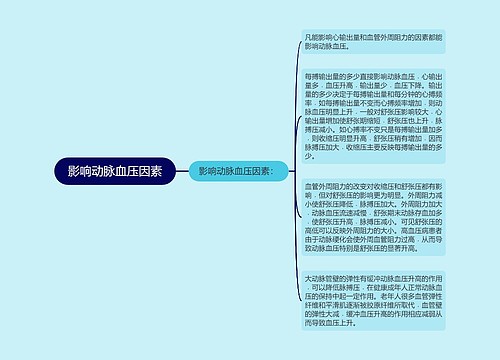 影响动脉血压因素