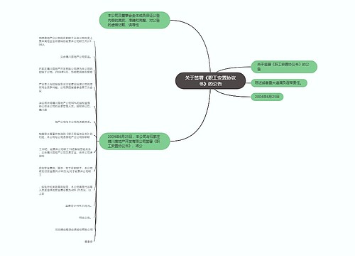 关于签署《职工安置协议书》的公告