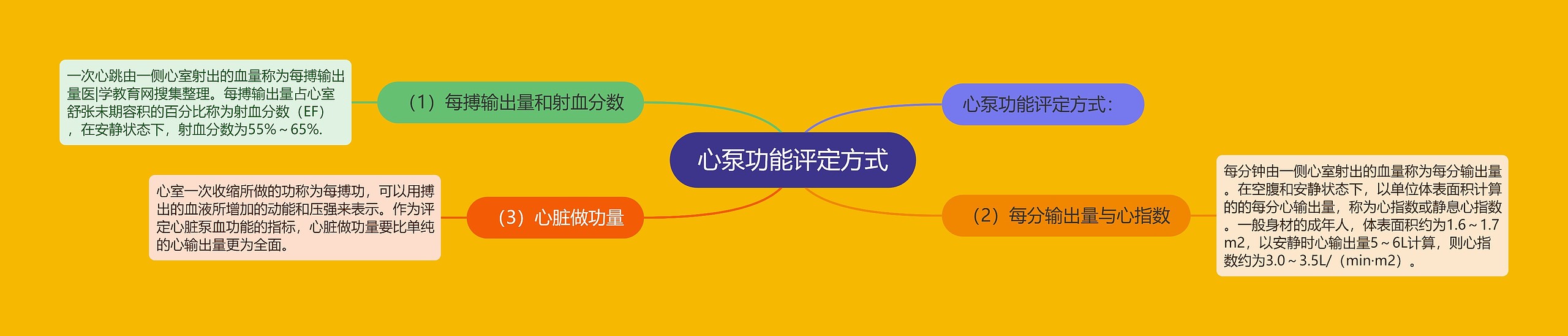 心泵功能评定方式 心泵功能评定方式