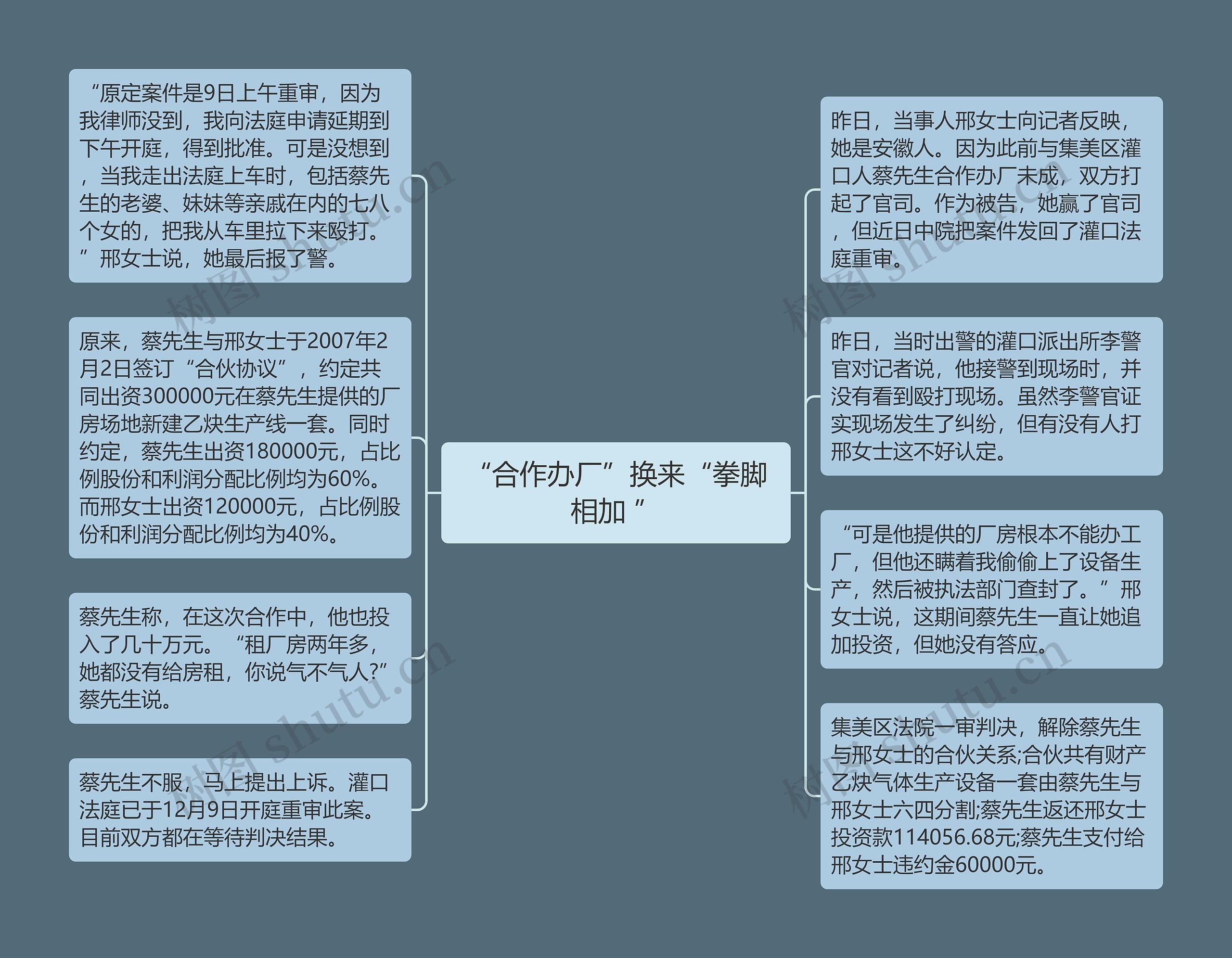 “合作办厂”换来“拳脚相加 ”