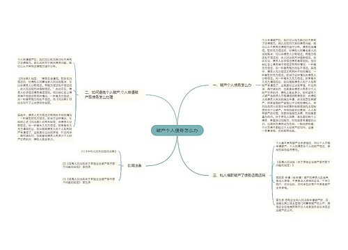 破产个人债务怎么办